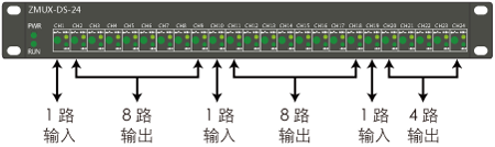 ZMUX-DS-24雷達數據分路器說明3 ZMUX-DS-24雷達數據分路器說明3